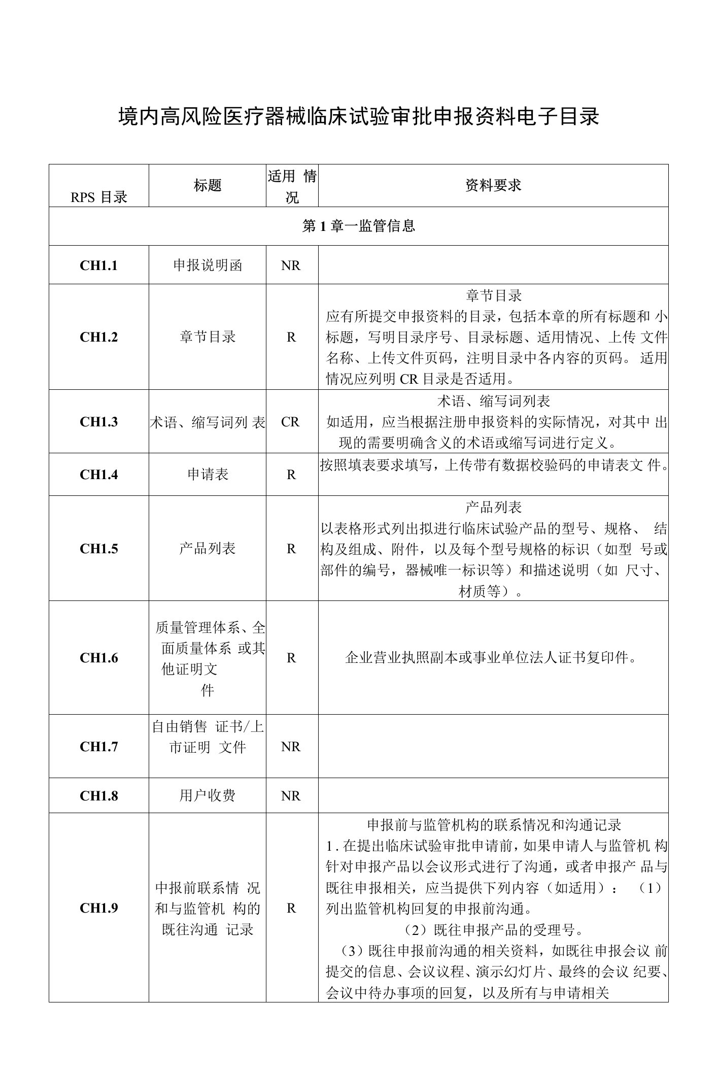 境内高风险医疗器械临床试验审批申报资料电子目录