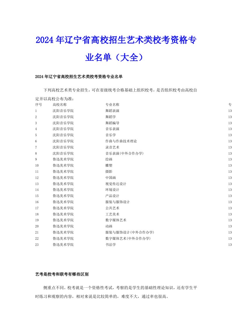 2024年辽宁省高校招生艺术类校考资格专业名单（大全）