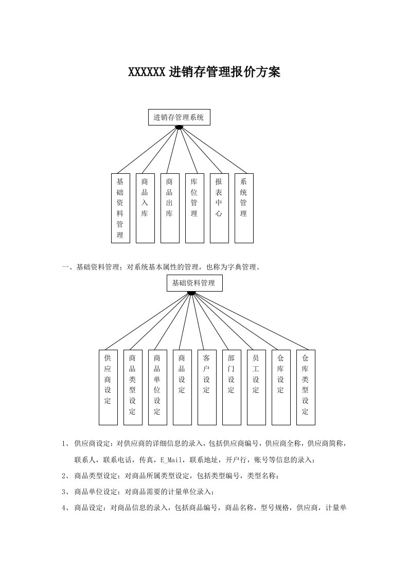 先进先出进销存管理