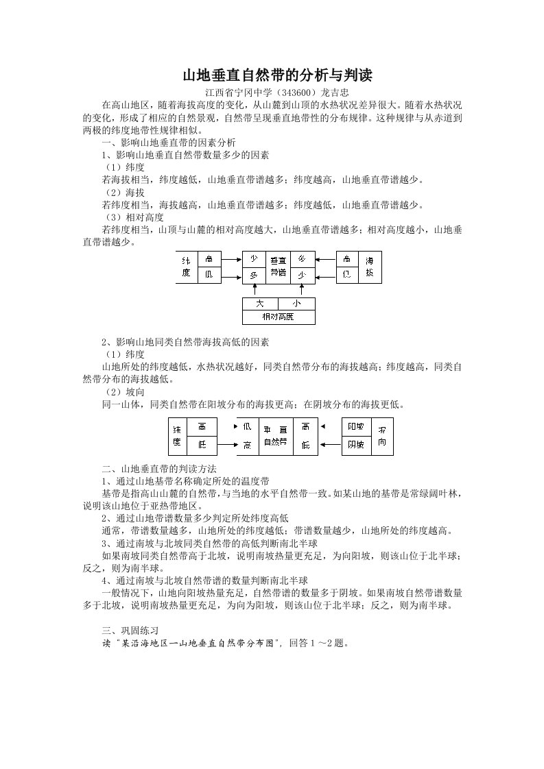 高一地理必修一山地垂直自然带的分析与判读