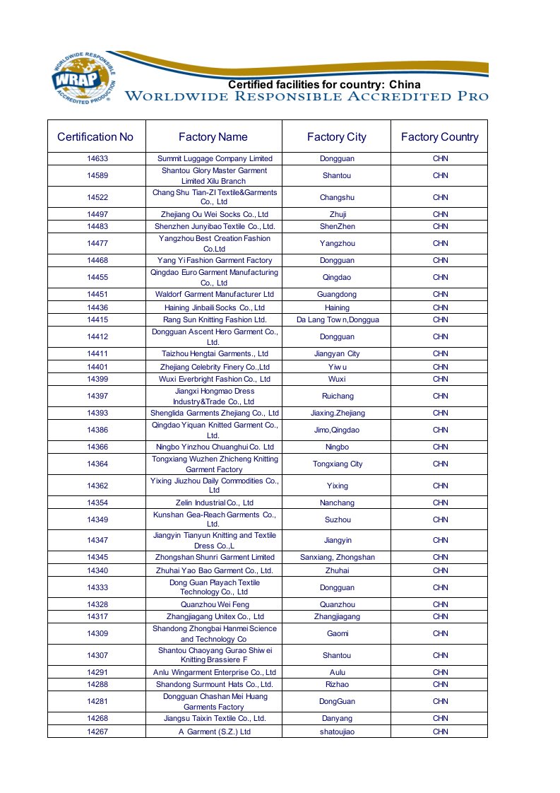 最新中国WRAP认证工厂清单