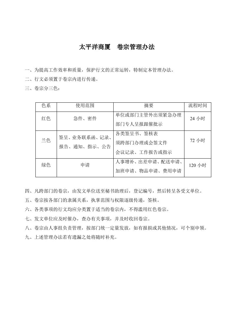 太平洋商厦卷宗管理办法