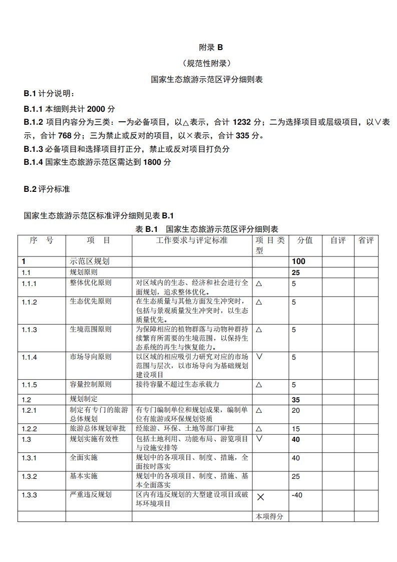 国家生态旅游示范区评分细则表