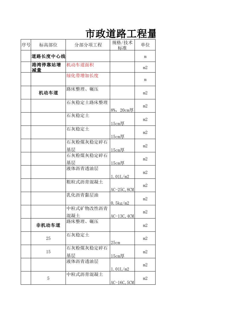 市政道路工程量计算表(输入计算式,自动计算结果)