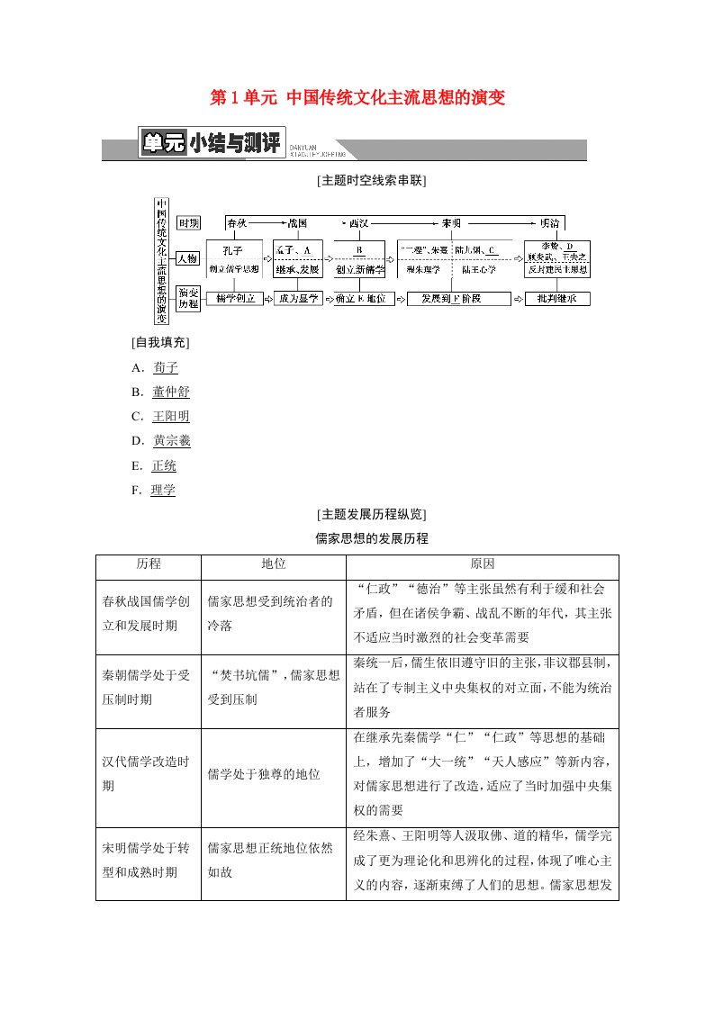 2021_2022学年高中历史第1单元中国传统文化主流思想的演变单元小结与测评学案北师大版必修3