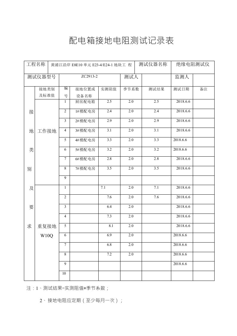 配电箱接地电阻测试记录表