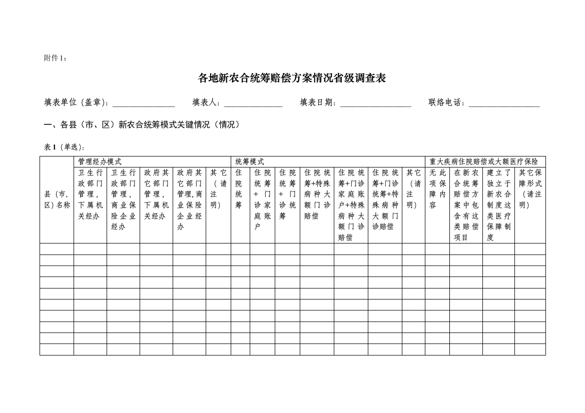 各地新农合统筹补偿专项方案情况省级调查表