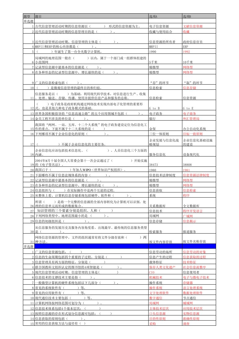 《信息管理概论》期末复习题