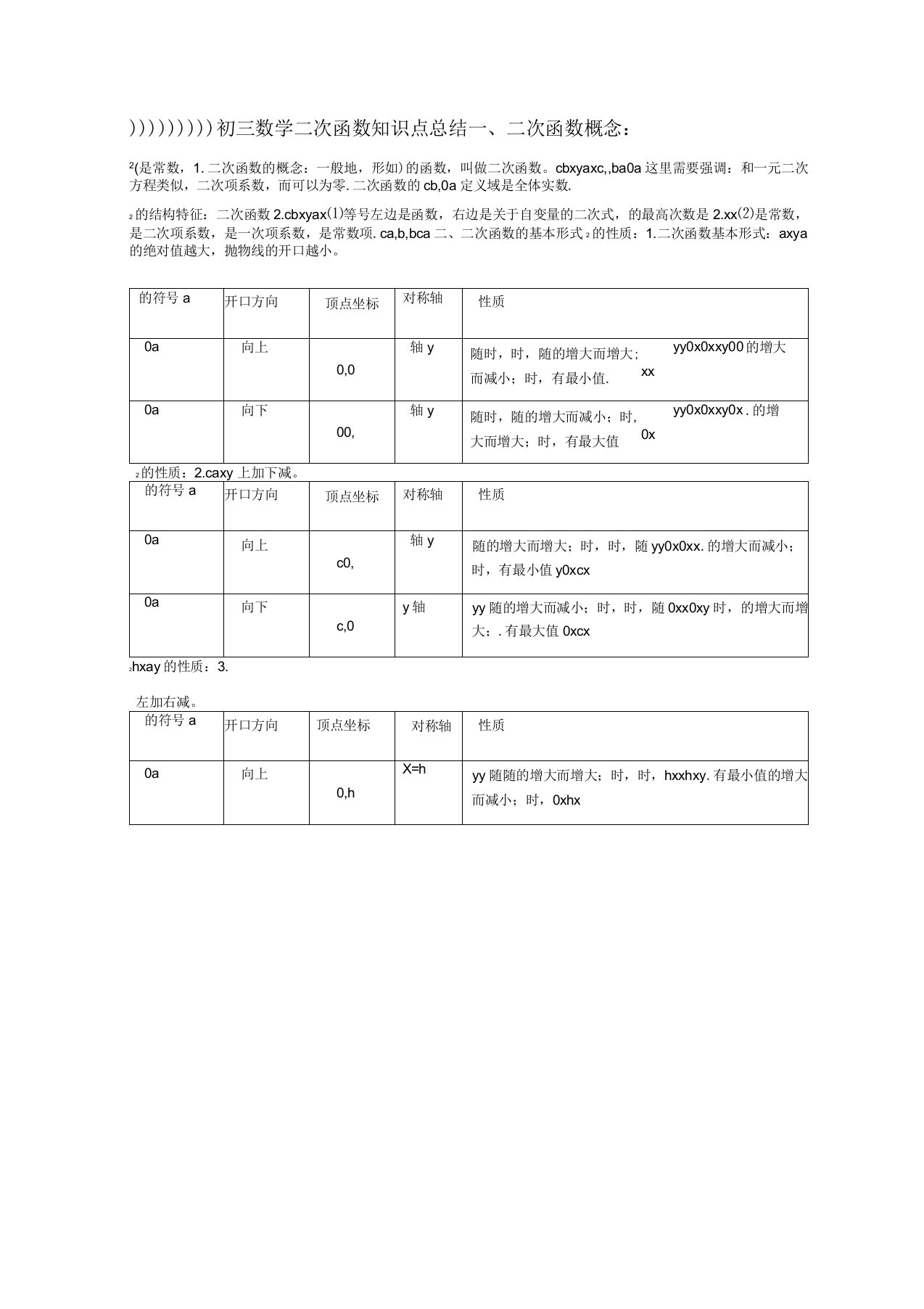 初三数学二次函数知识点总结与经典习题含答案