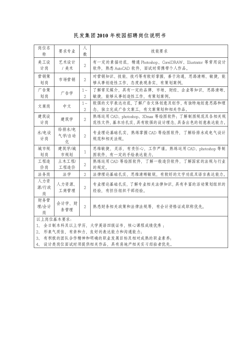 民发集团XXXX年校园招聘岗位说明书