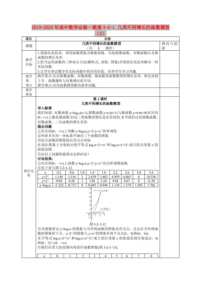 2019-2020年高中数学必修一教案3-2-1