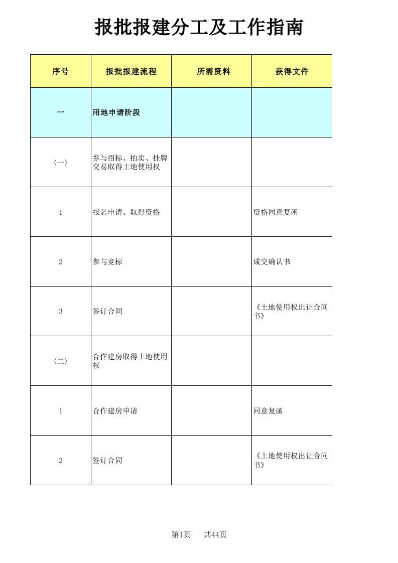 西安市最新最全房地产开发报批报建流程