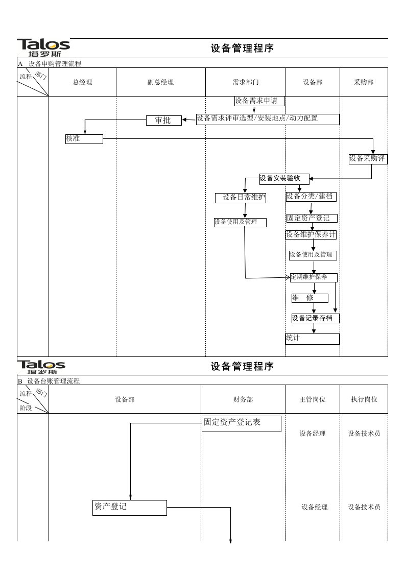 设备管理流程图(确定版)