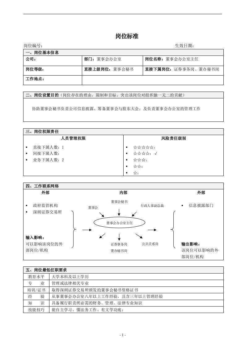 1-董事会办公室主任