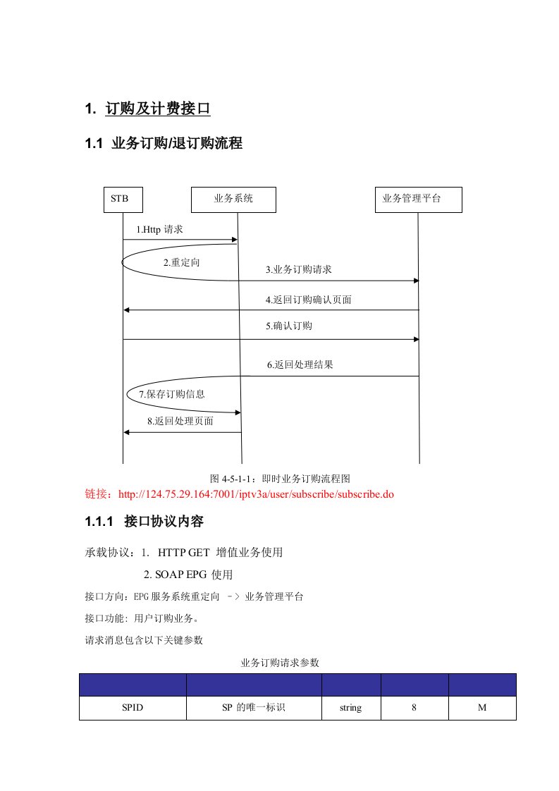 IPTV业务管理平台2.0订购接口