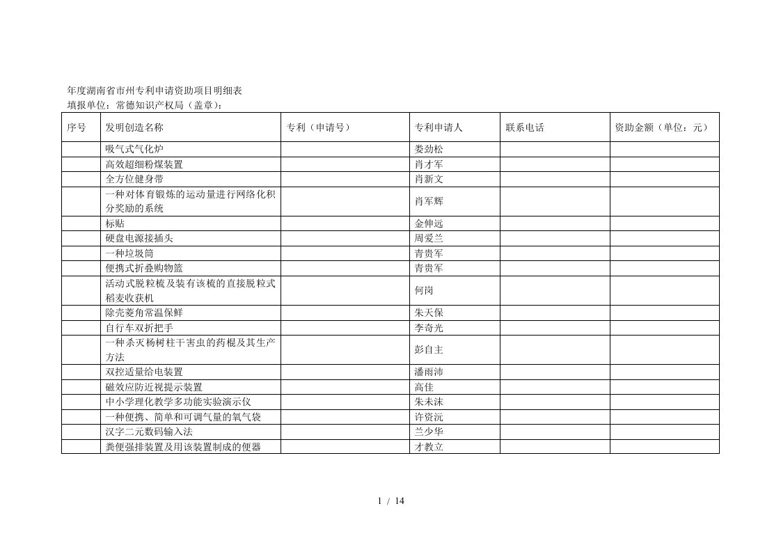 度省市州专利申请资助项目明细表