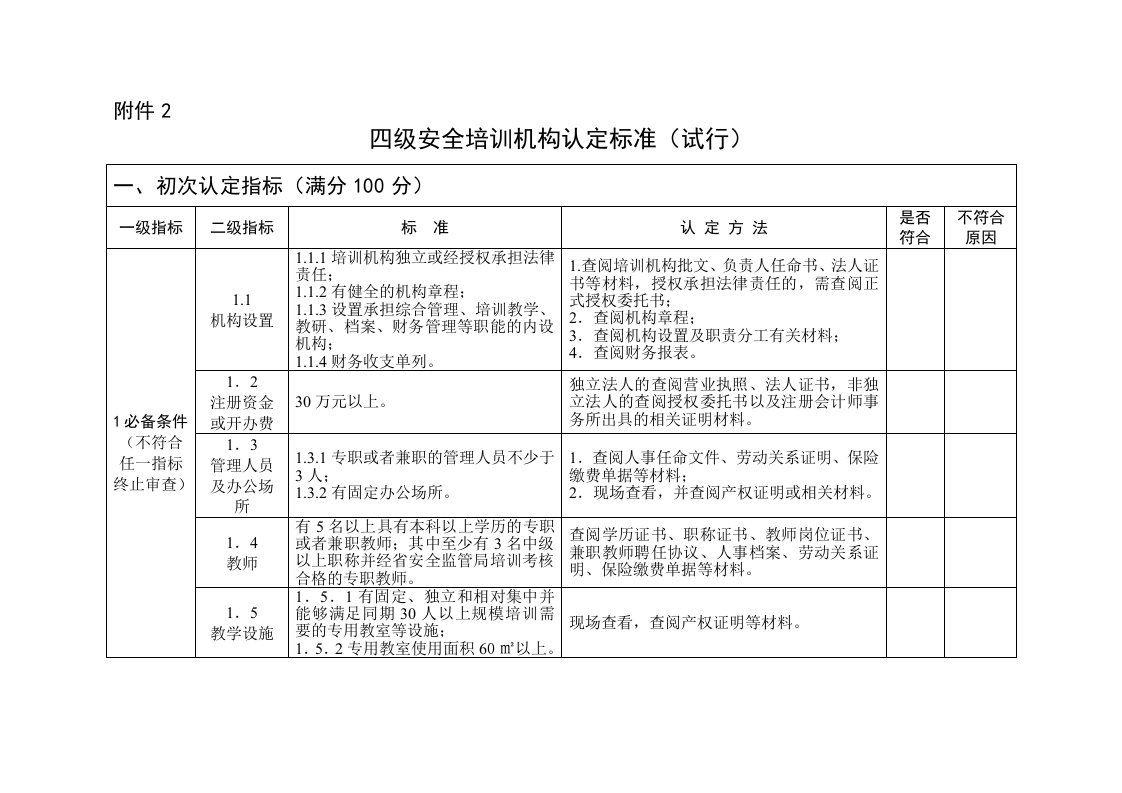 四级安全培训机构认定标准试行