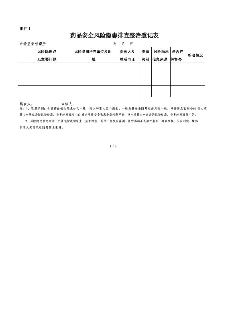 药品安全风险隐患排查整治登记表