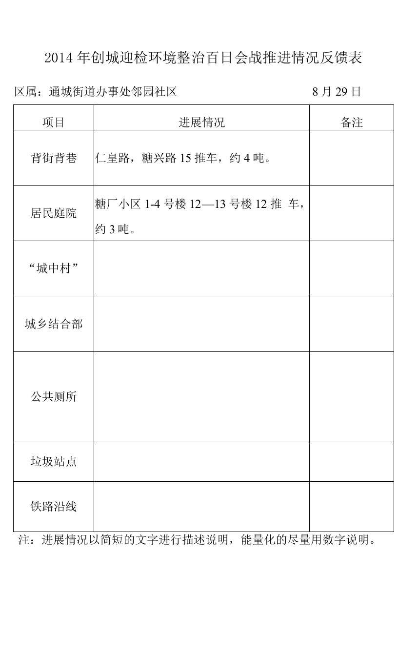 8.百日会战推进情况表