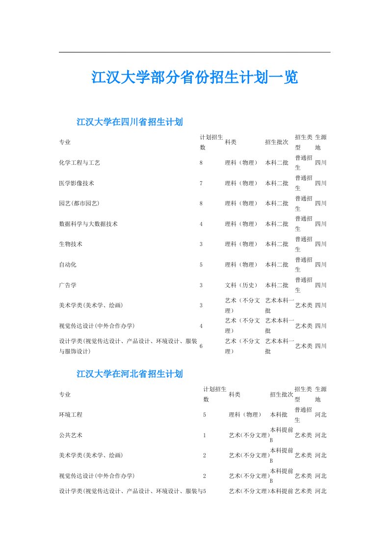 江汉大学部分省份招生计划一览