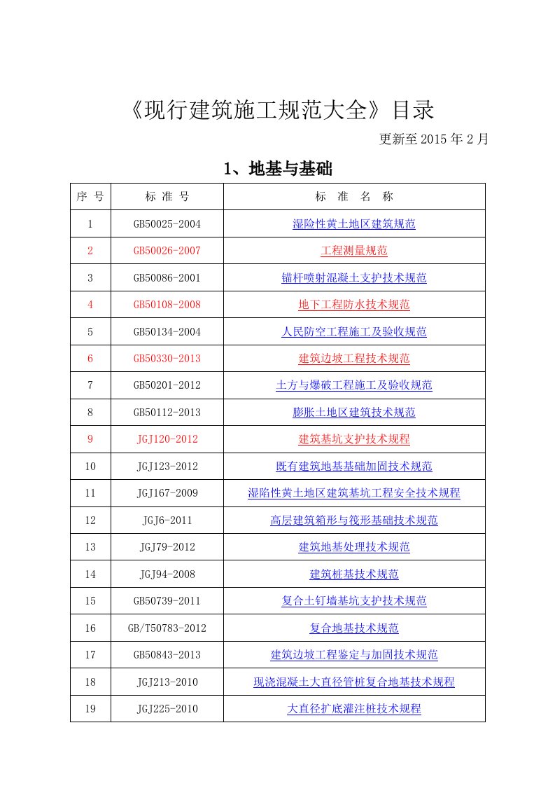 2015年更新《现行建筑施工规范电子版文件目录》