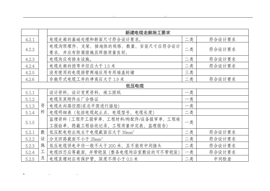 配电房验收标准