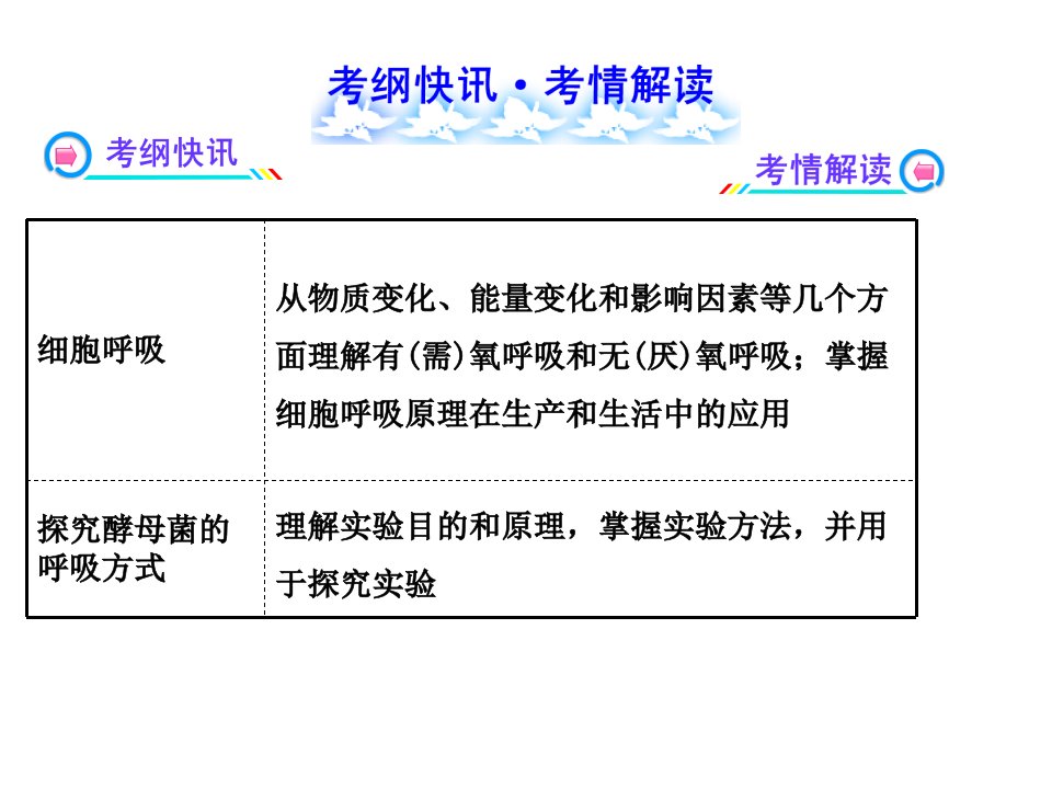 一轮复习ATP的主要来源细胞呼吸ppt课件