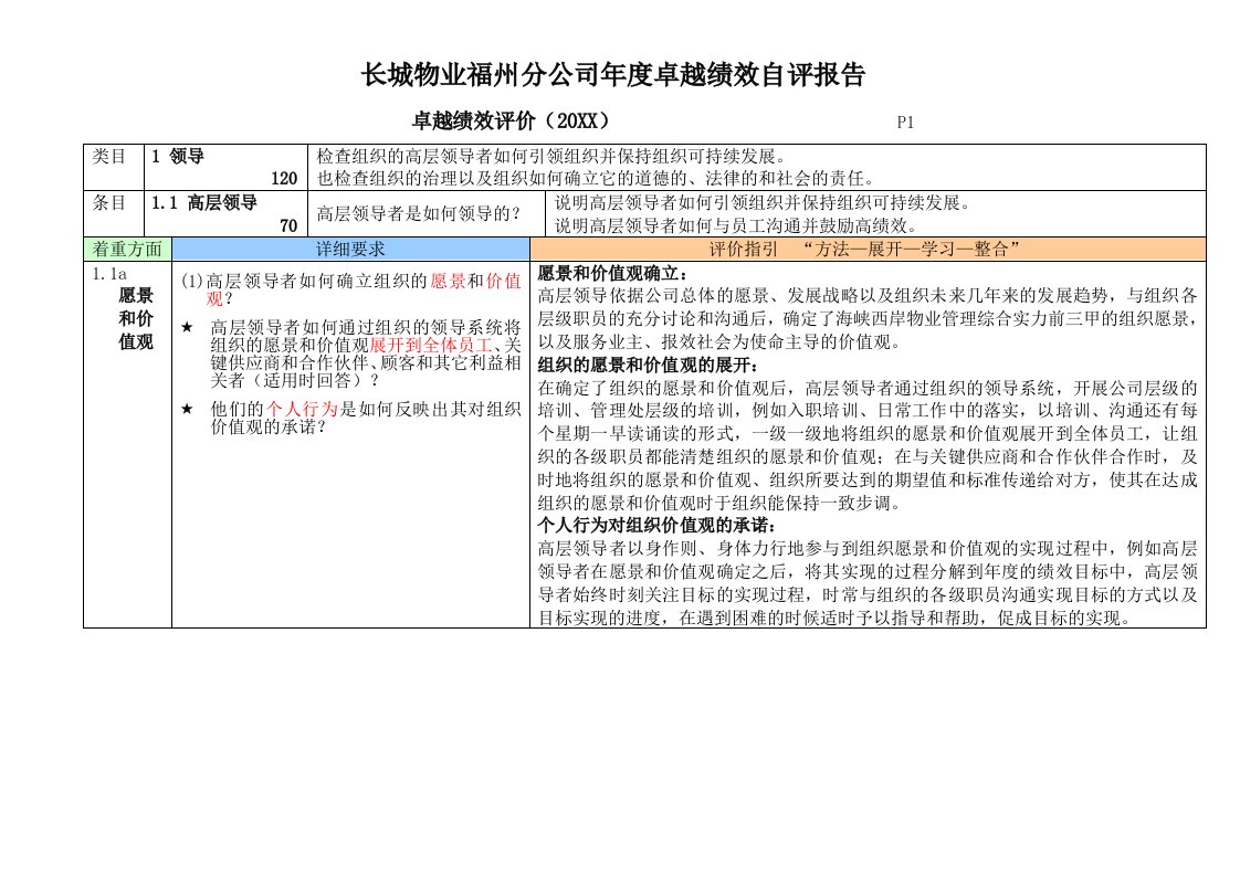 年度报告-长城物业福州分公司年度卓越绩效自评报告