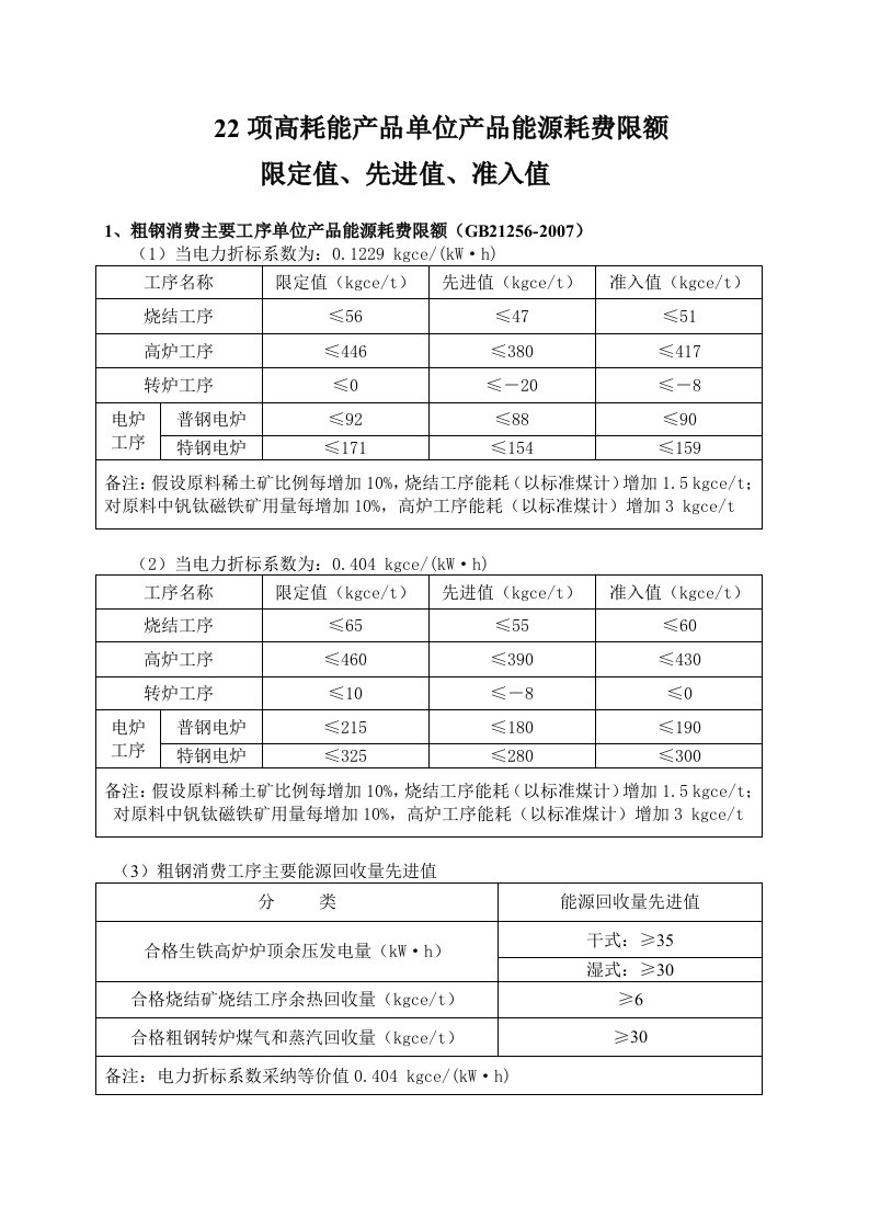 2022年22种高耗能产品单位产品能源消耗限额