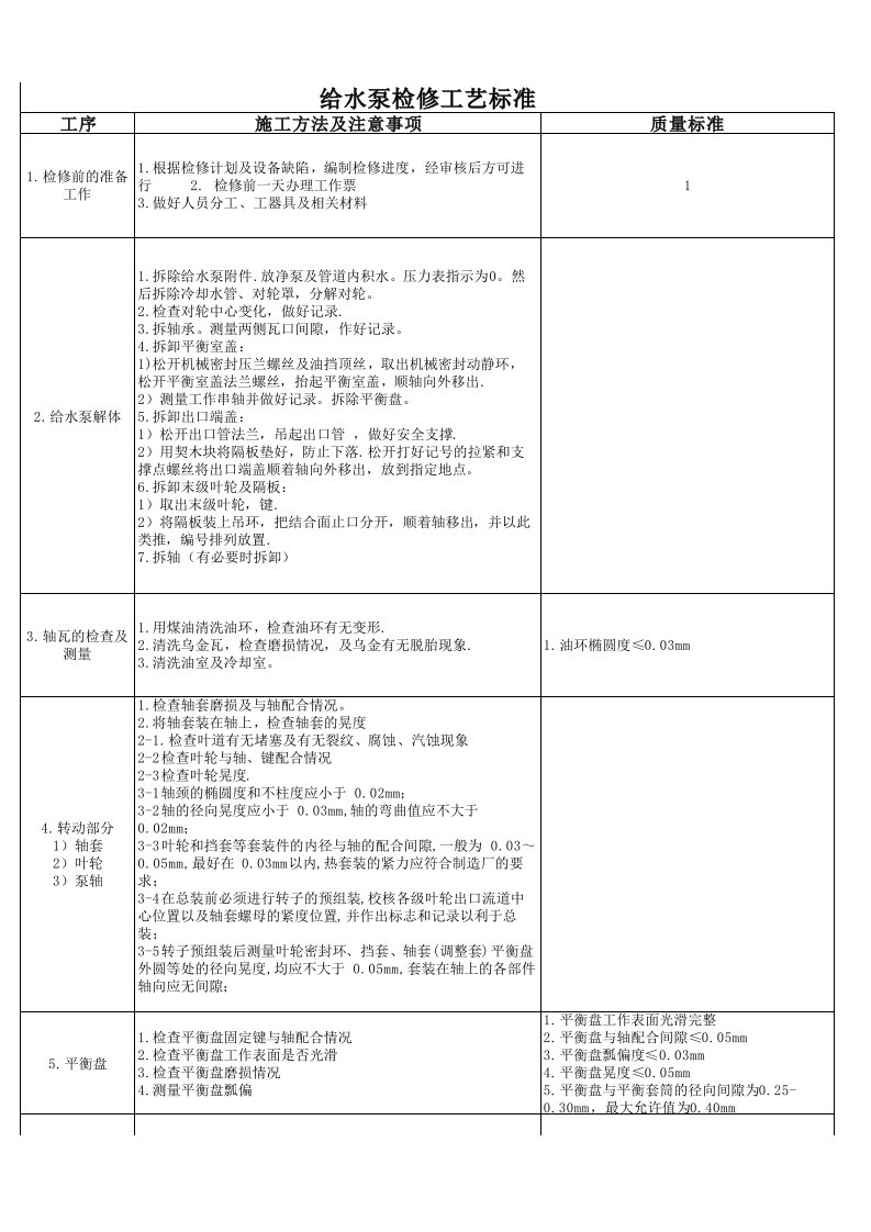 给水泵检修方案