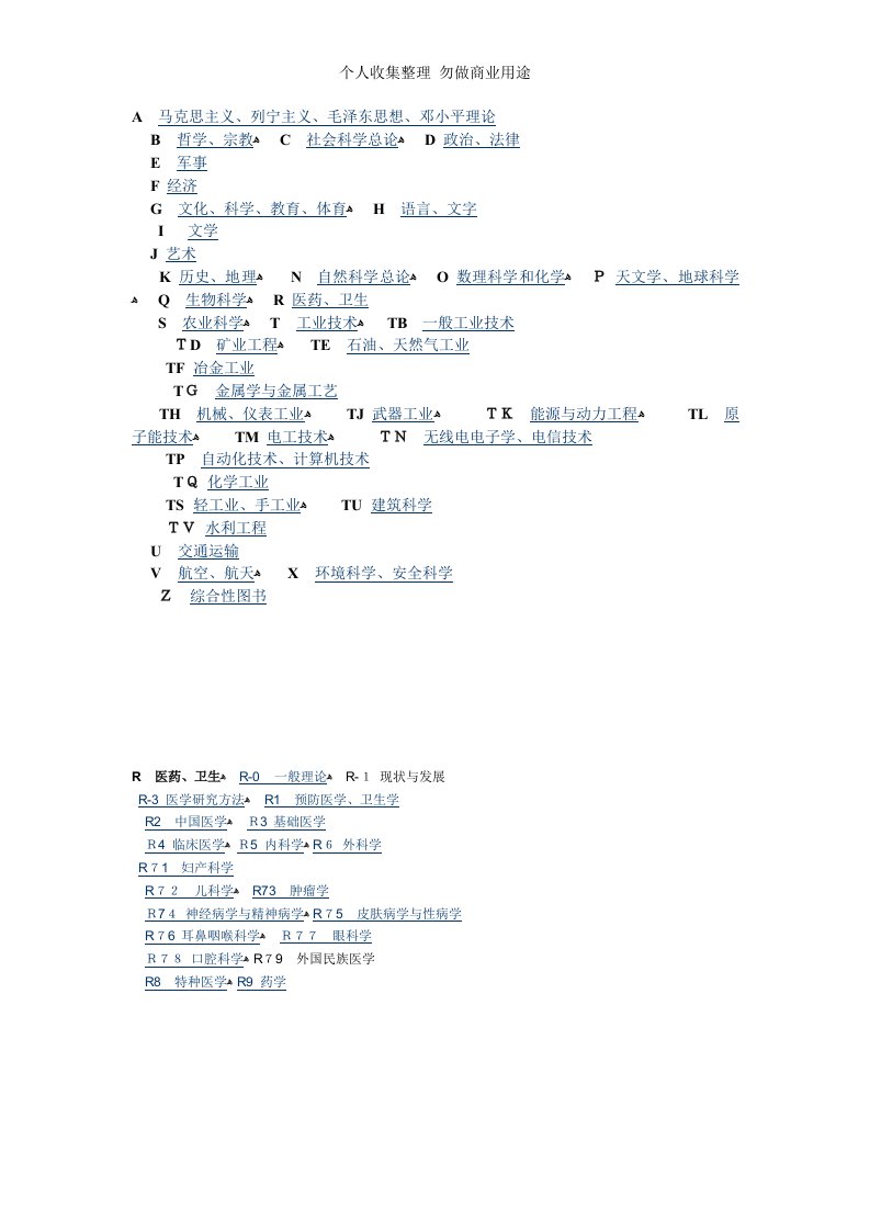 医学类详细中图分类号