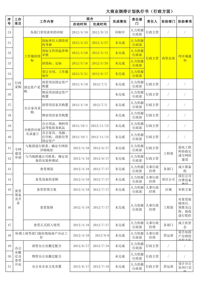 江阴万达广场开业筹备工作计划表