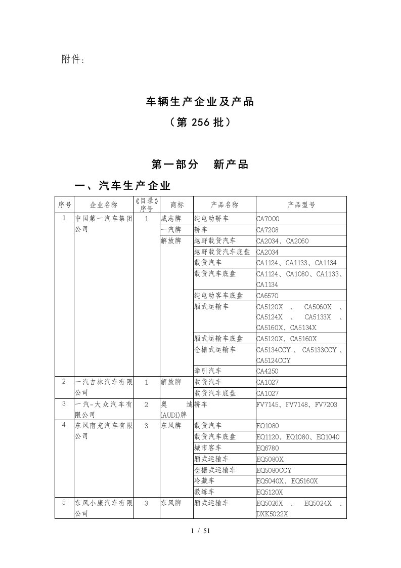 车辆生产企业及产品(第256批)