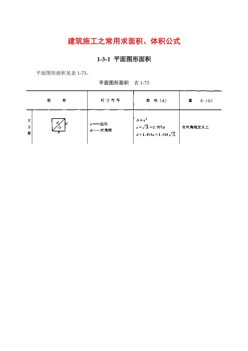 建筑施工之常用求面积体积公式