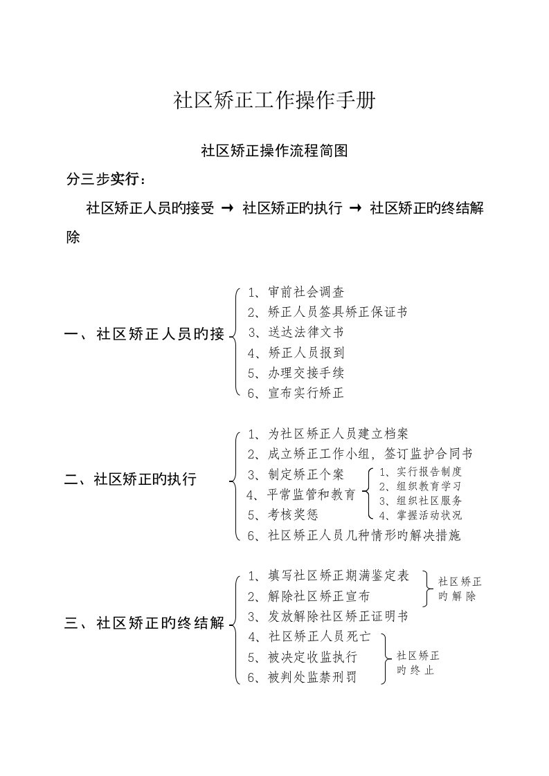 社区矫正工作手册正稿