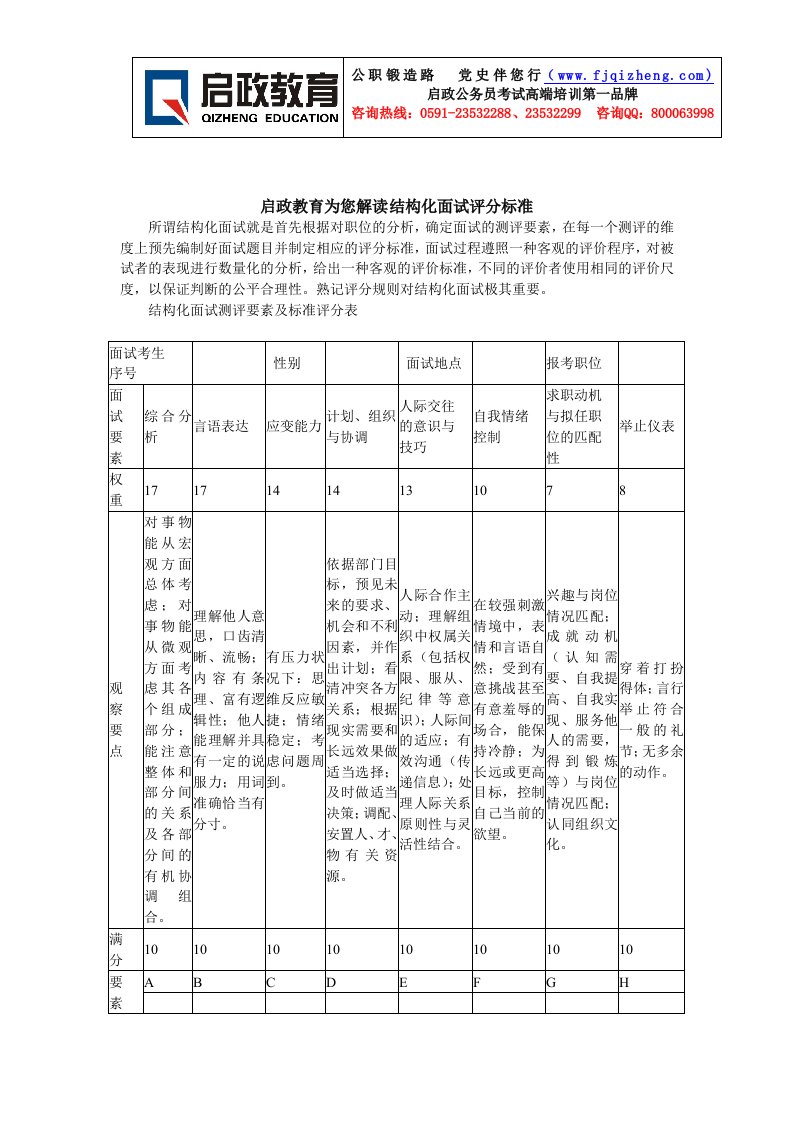 结构化面试测评要素及标准评分表