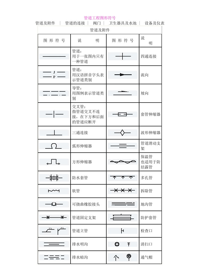 暖通工程、管道工程图形符号汇总