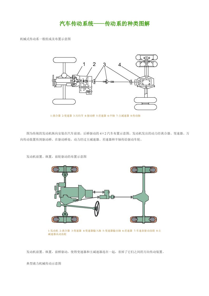 汽车传动系统图解