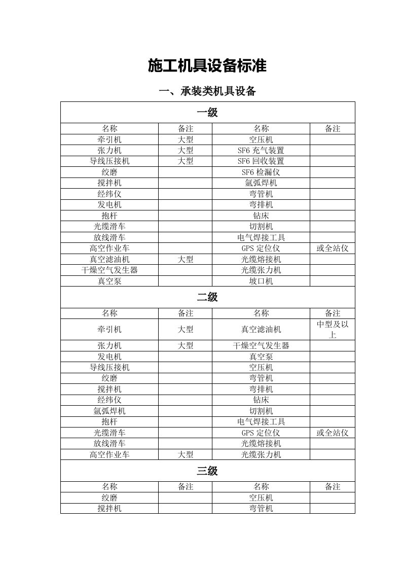 承装承修承试设备最新标准样稿