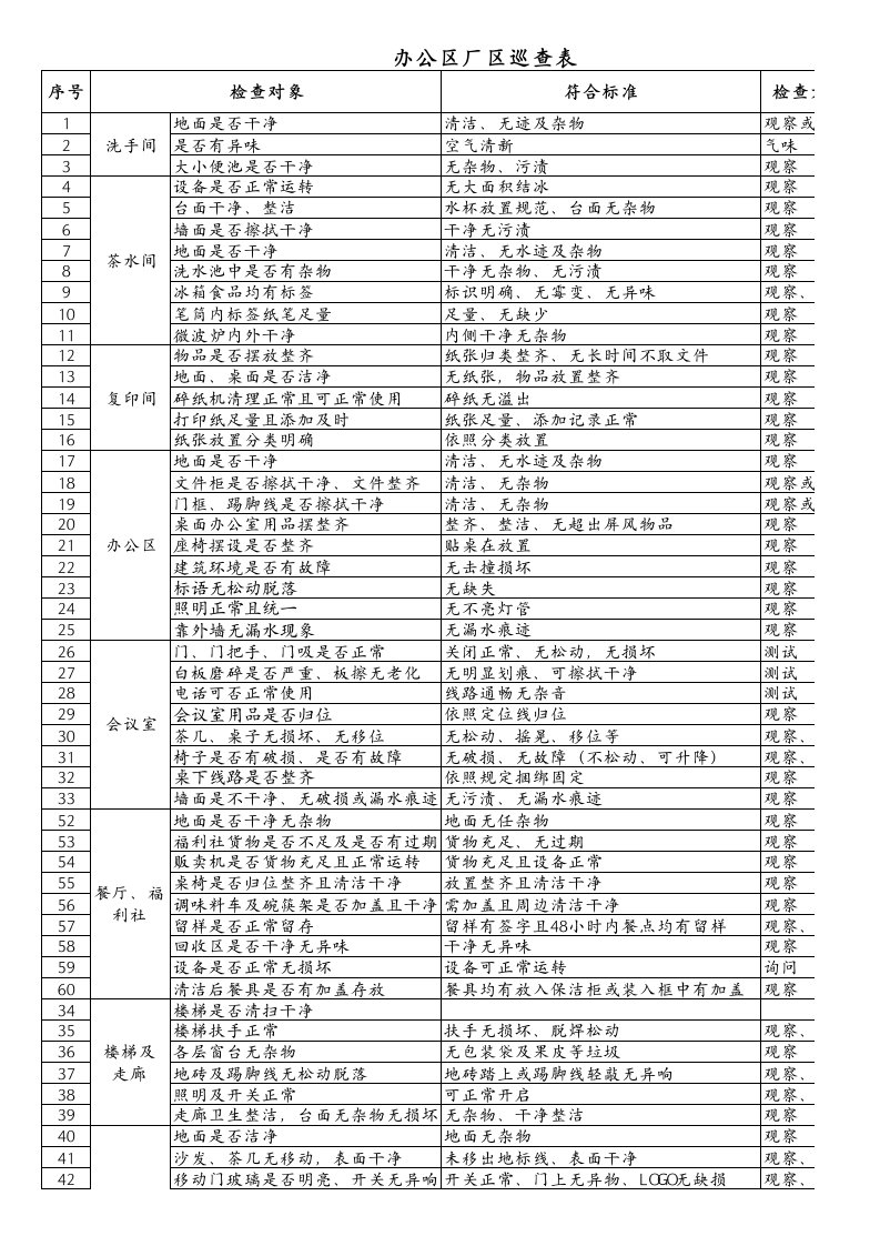 办公区厂区巡查表(汇总版)