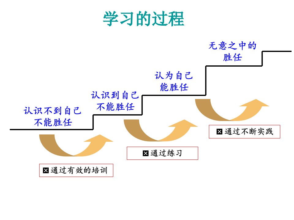 管理者的角色定位