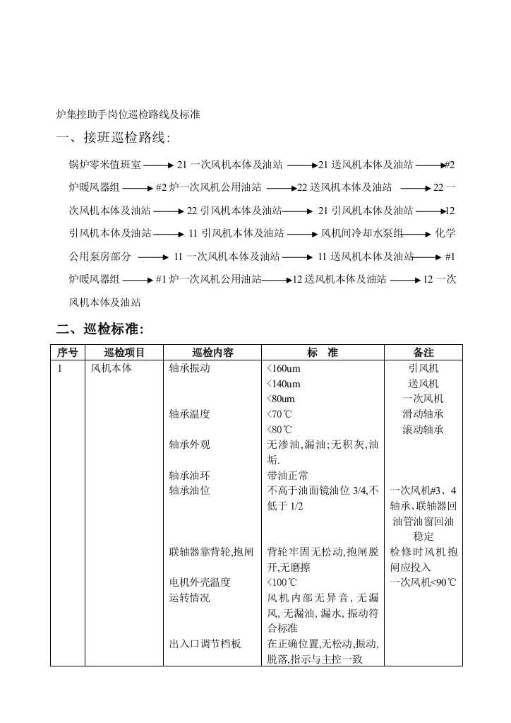 炉集控助手岗亭巡检任务标准