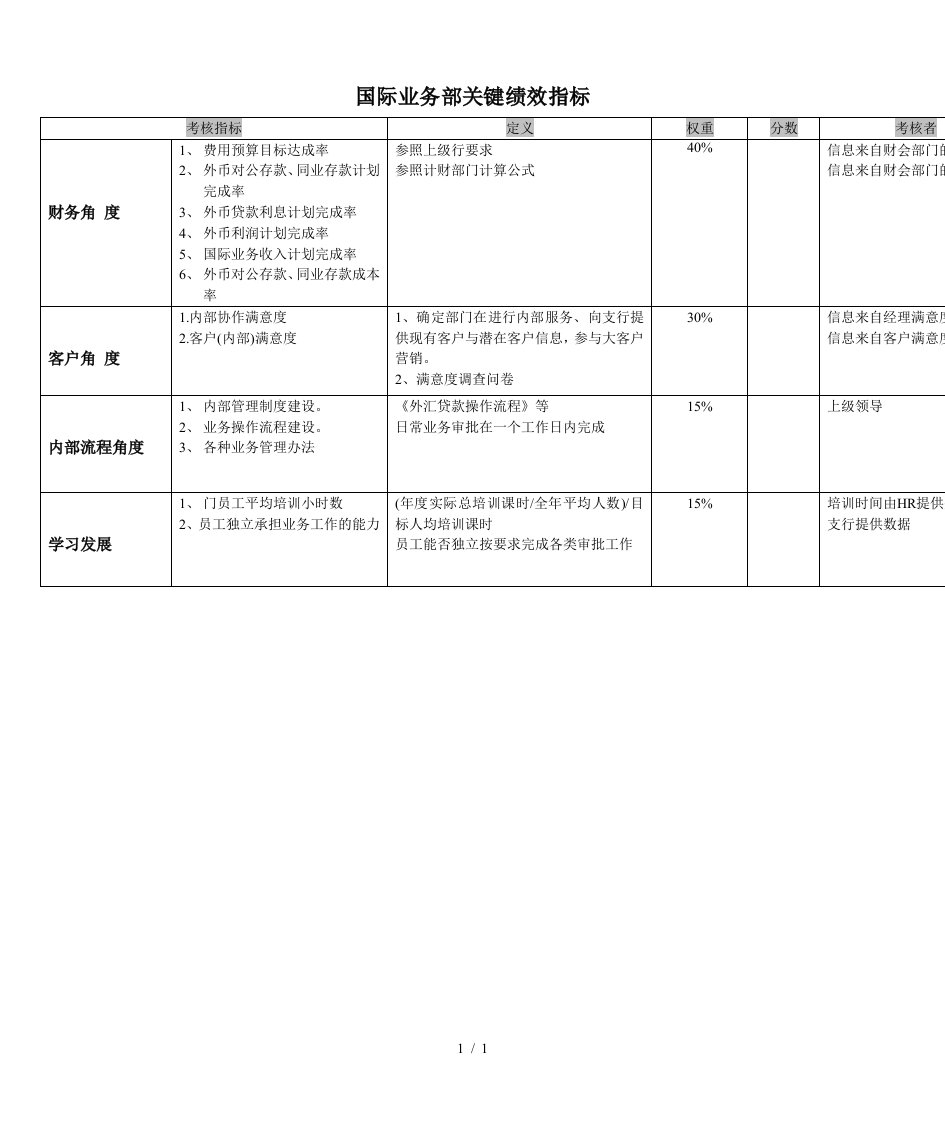 某银行国际业务部关键绩效指标