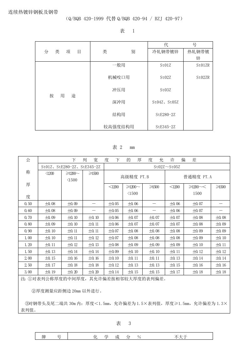 连续热镀锌钢板及钢带