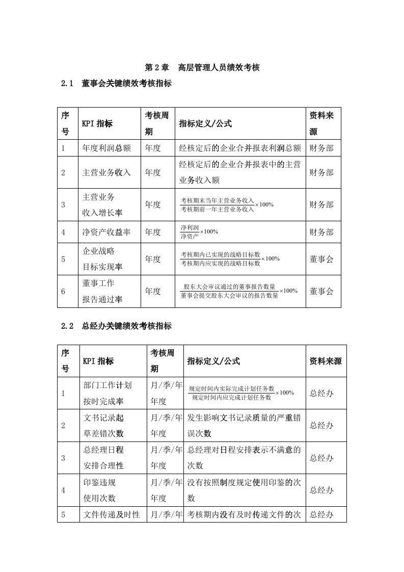 绩效考核指标