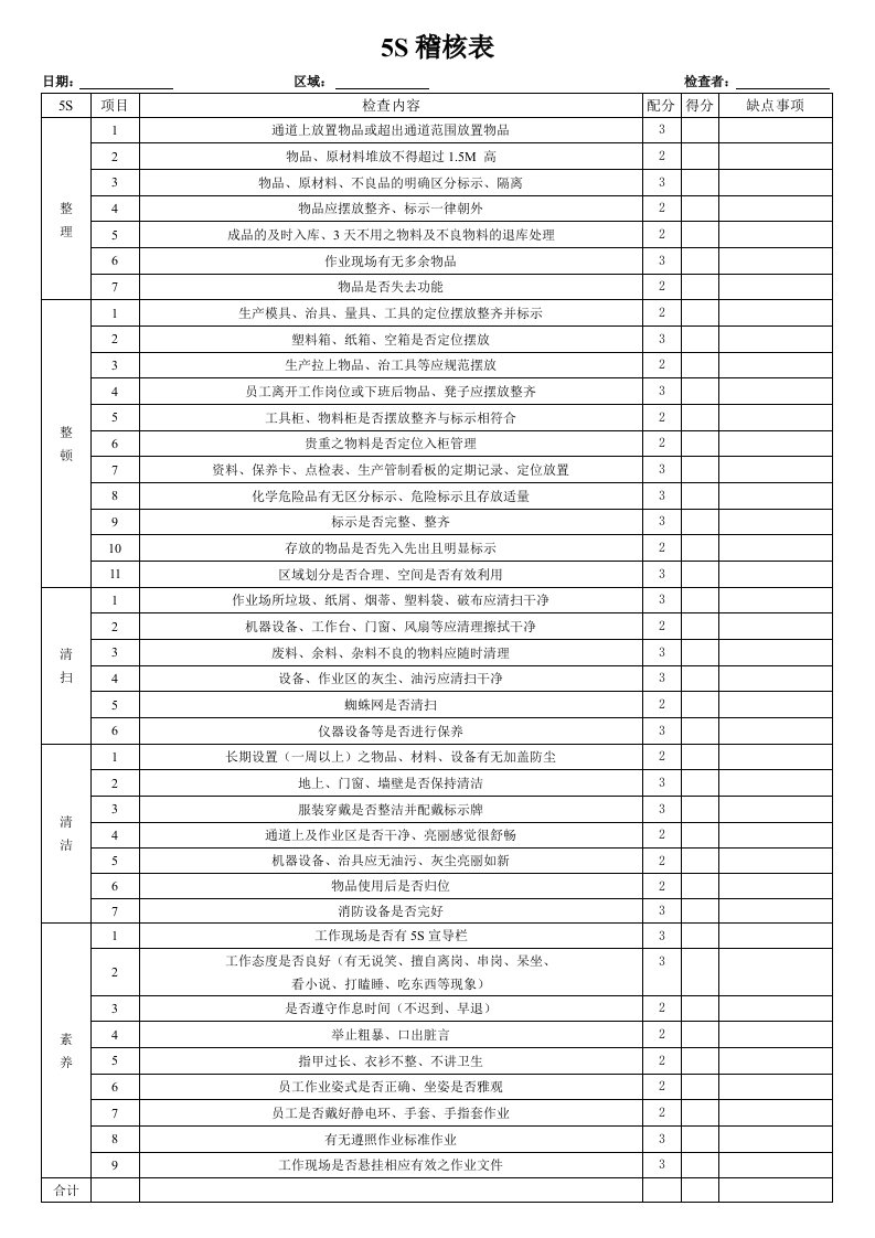 生产管理-5S稽核表