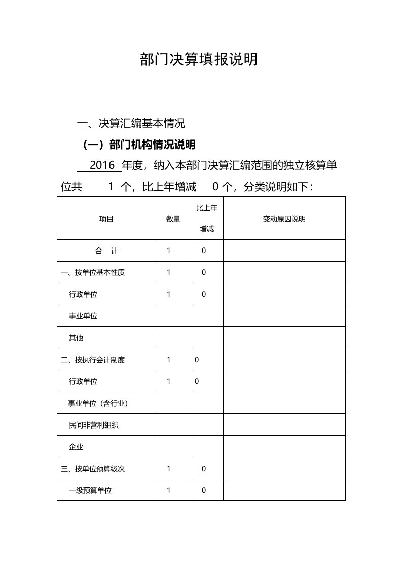 部门决算填报说明