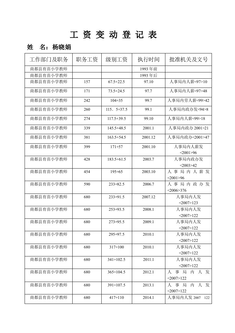 工资变动登记表