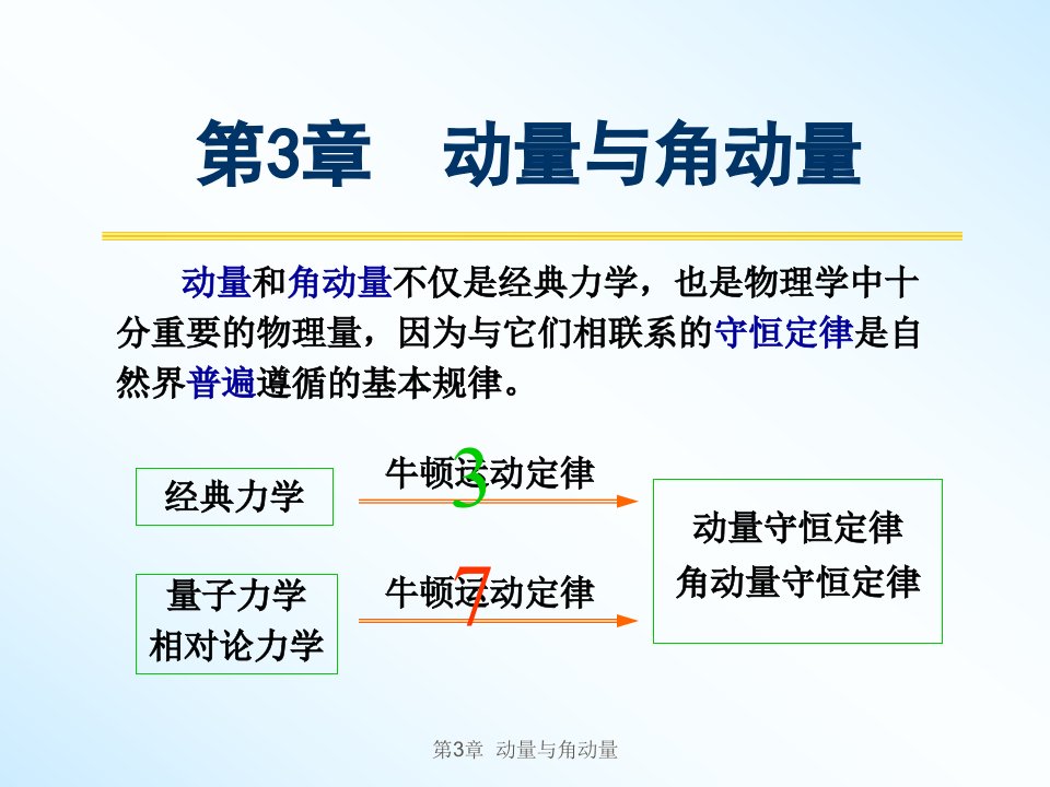 大学物理第3章动量与角动量