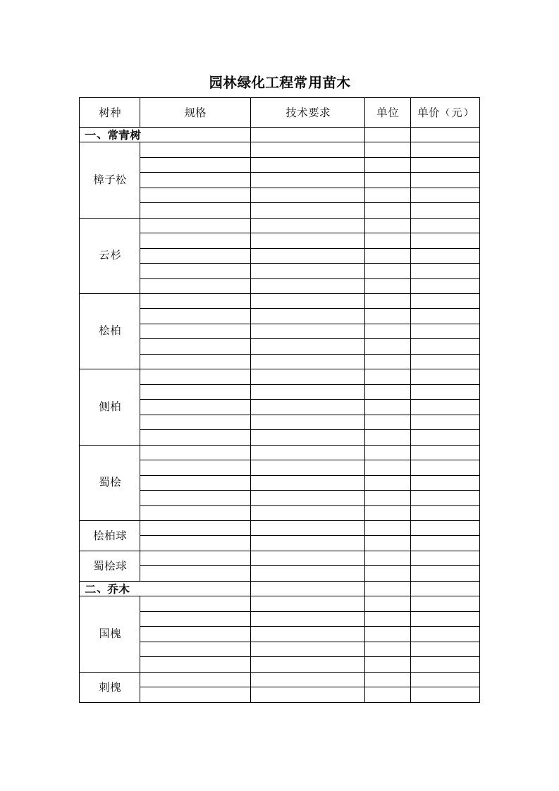 园林绿化工程常用苗木